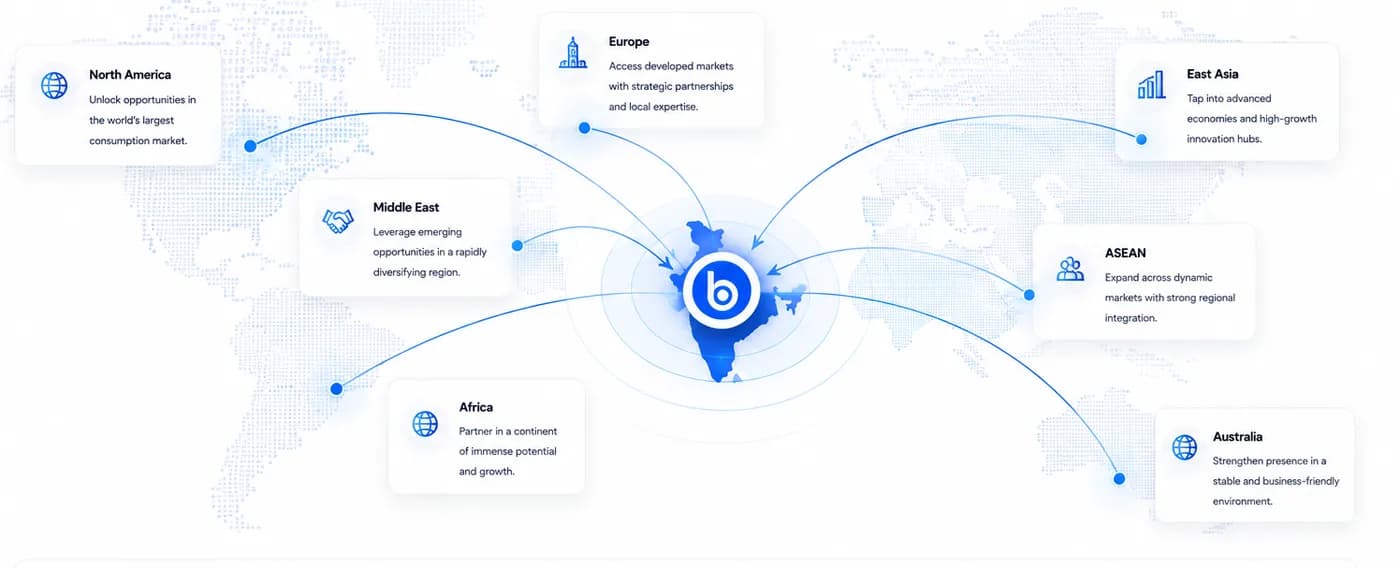 Global Market Expansion
