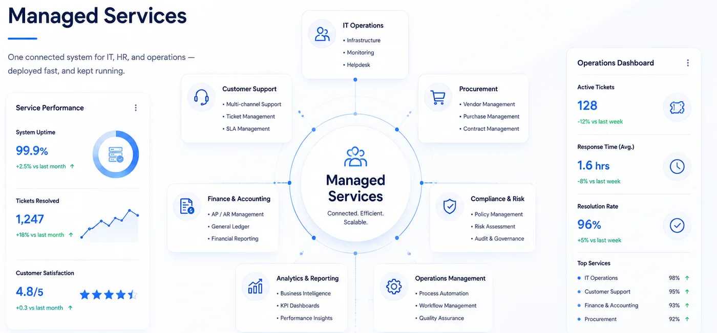 Managed Business Services