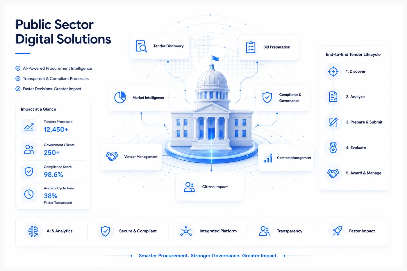 Public Sector Digital Solutions